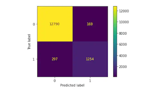 Classical Music Genre Predictor