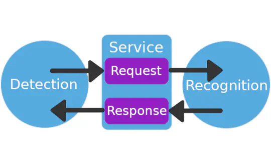 Facial Detection and Recognition